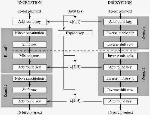 The values of Rcon for different rounds in AES-128